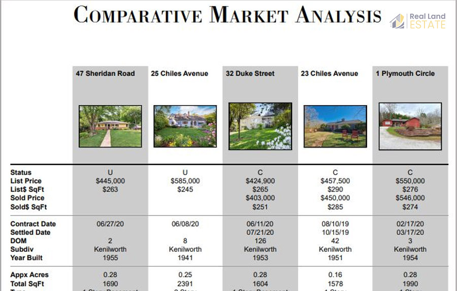 What Is A CMA In Real Estate